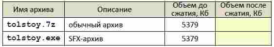 Реферат: Збереження документа програма Провідник робота з програмою-архіватором WinRAR